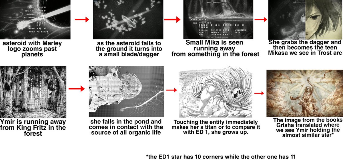 Here's a simplied version of everything I pointed out(i shouldve posted this at first oof)