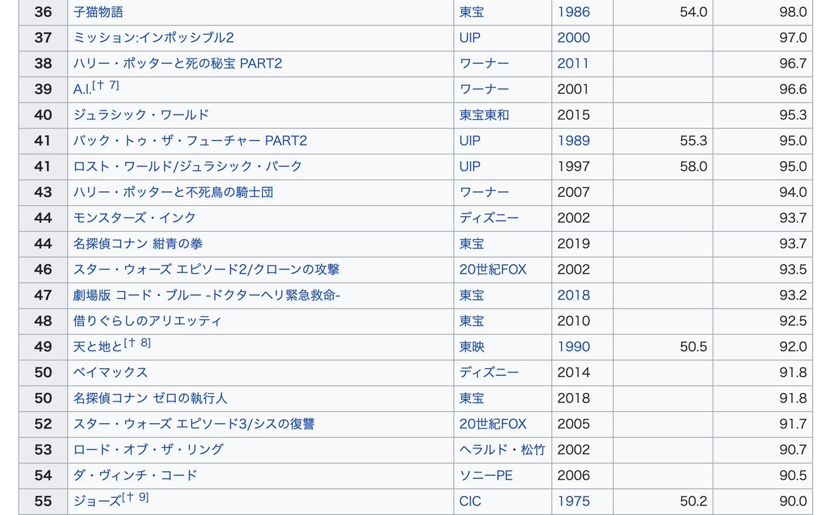 鬼滅の刃興行収入 の感情分析 Nyakone