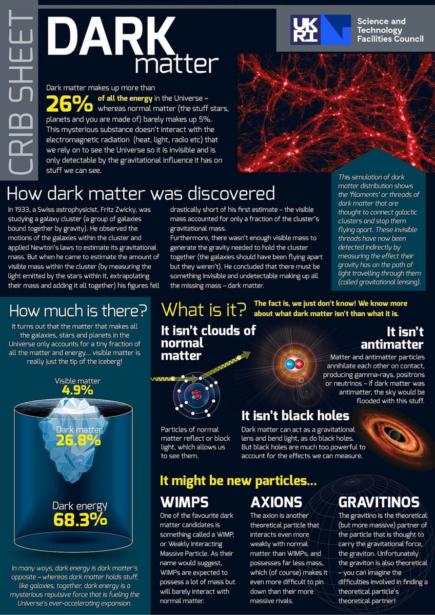 Science and Technology Facilities Council (@stfc_matters) on Twitter photo What is it that you know is there, but can’t see; and is all around us, but can’t touch? No it’s not a ghost… it’s #DarkMatter!
Find out more about this mysterious substance on #DarkMatterDay 👉 sanfordlab.org/event/deep-tal… <a href="/UKRI_News/">UK Research and Innovation</a> What is it that you know is there, but can’t see; and is all around us, but can’t touch? No it’s not a ghost… it’s #DarkMatter!
Find out more about this mysterious substance on #DarkMatterDay 👉 sanfordlab.org/event/deep-tal… <a href="/UKRI_News/">UK Research and Innovation</a>