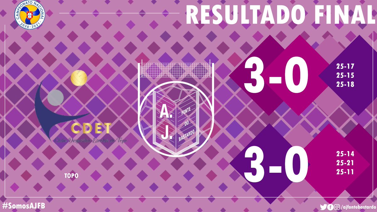 fontebastardo's tweet photo. 🏐 Resultados da dupla jornada em São Jorge das Séniores Femininas frente ao CDET 
#SomosAJFB #AJFBSF #ajfb #voleibol #voleibolacores https://t.co/vqMYYngGMR