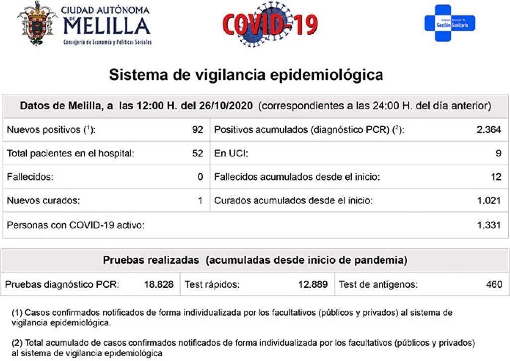 AleRios87's tweet photo. Ojo que lo que se viene encima puede ser muy pero que muy serio. Cuando te ingresen y no tengas cama recuerda que no es culpa de los sanitarios. Ellos lo avisaron. El colapso está por llegar . https://t.co/N2iopJfUNb