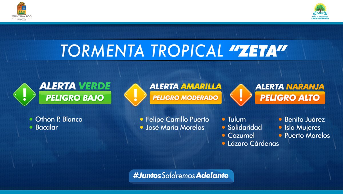 CarlosJoaquin's tweet image. Se emite 🟠#AlertaNaranja por la #TormentaTropical #Zeta para: Tulum, Solidaridad, Cozumel, Puerto Morelos, Benito Juárez, Isla Mujeres y Lázaro Cárdenas. 🟡#AlertaAmarilla: José María Morelos y Felipe Carrillo Puerto. 🟢#AlertaVerde: Othón P. Blanco y Bacalar. @ProtCivil_QRoo