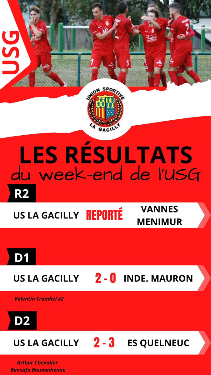 Résultats du week-end de championnat! Le match de l’équipe première est reporté pour Coupe de France à la semaine prochaine. 🔴⚪️