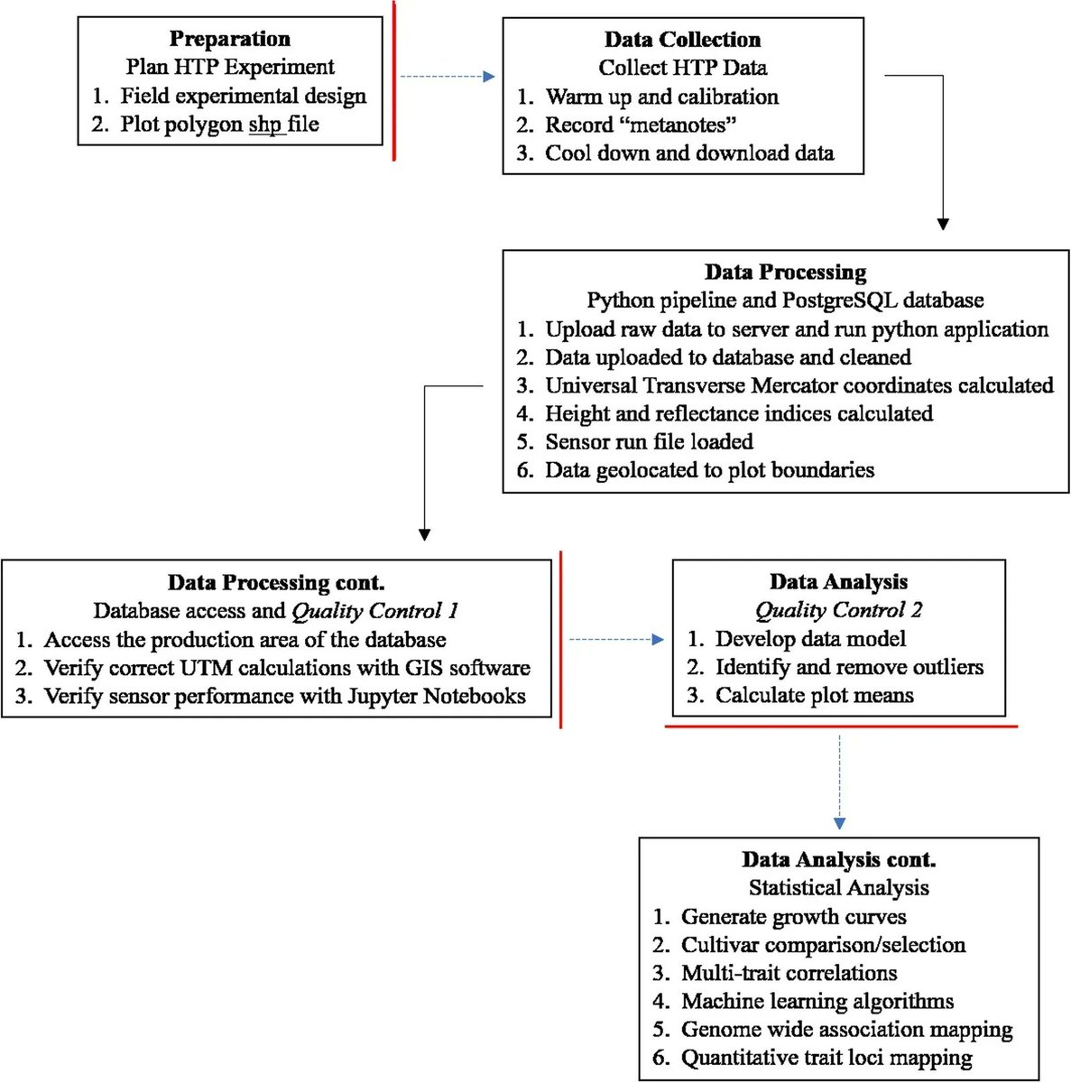 sci_plant's tweet photo. A data workflow to support plant breeding decisions from a terrestrial field-based high-throughput plant phenotyping system

https://t.co/scQBTS8ihw
#plantsci #plantbreeding #plantmethod ♻️ https://t.co/LXXpWrP5lB