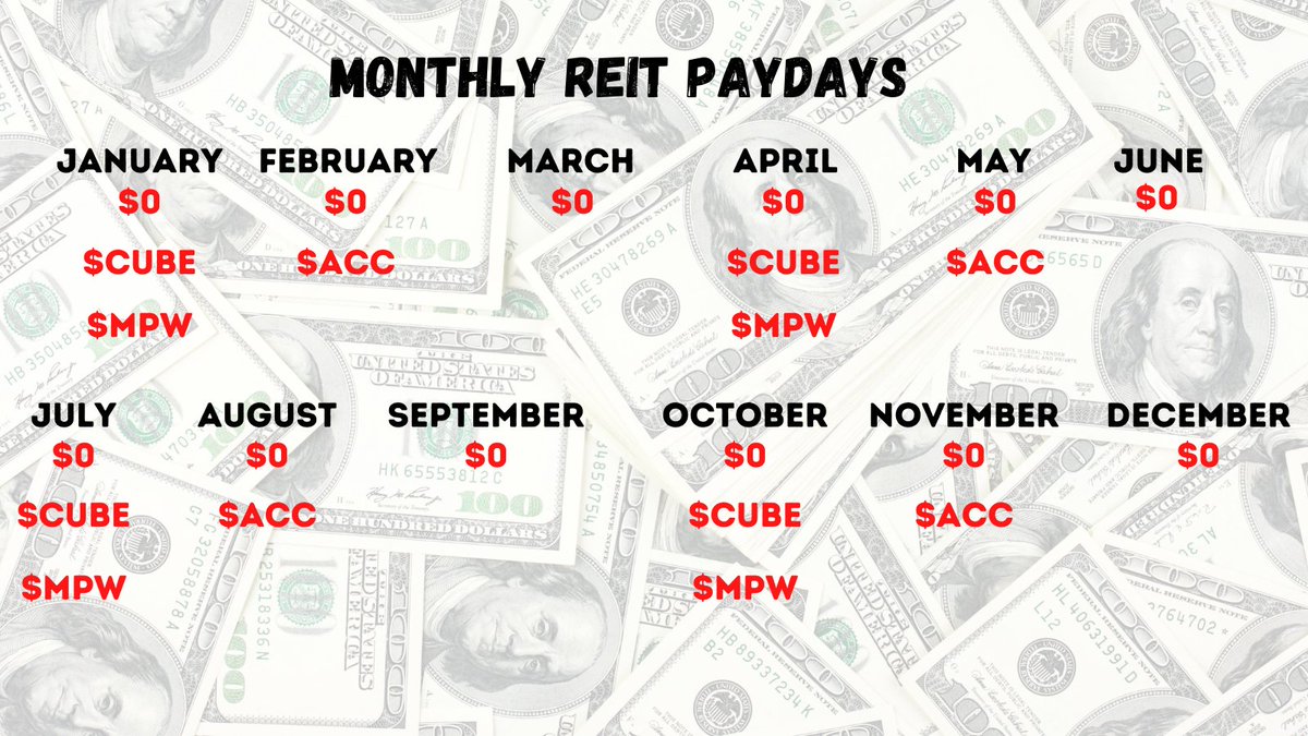 I currently own  $O   #CUBE  $ACC and  $MPWHere is what my payout schedule looks like