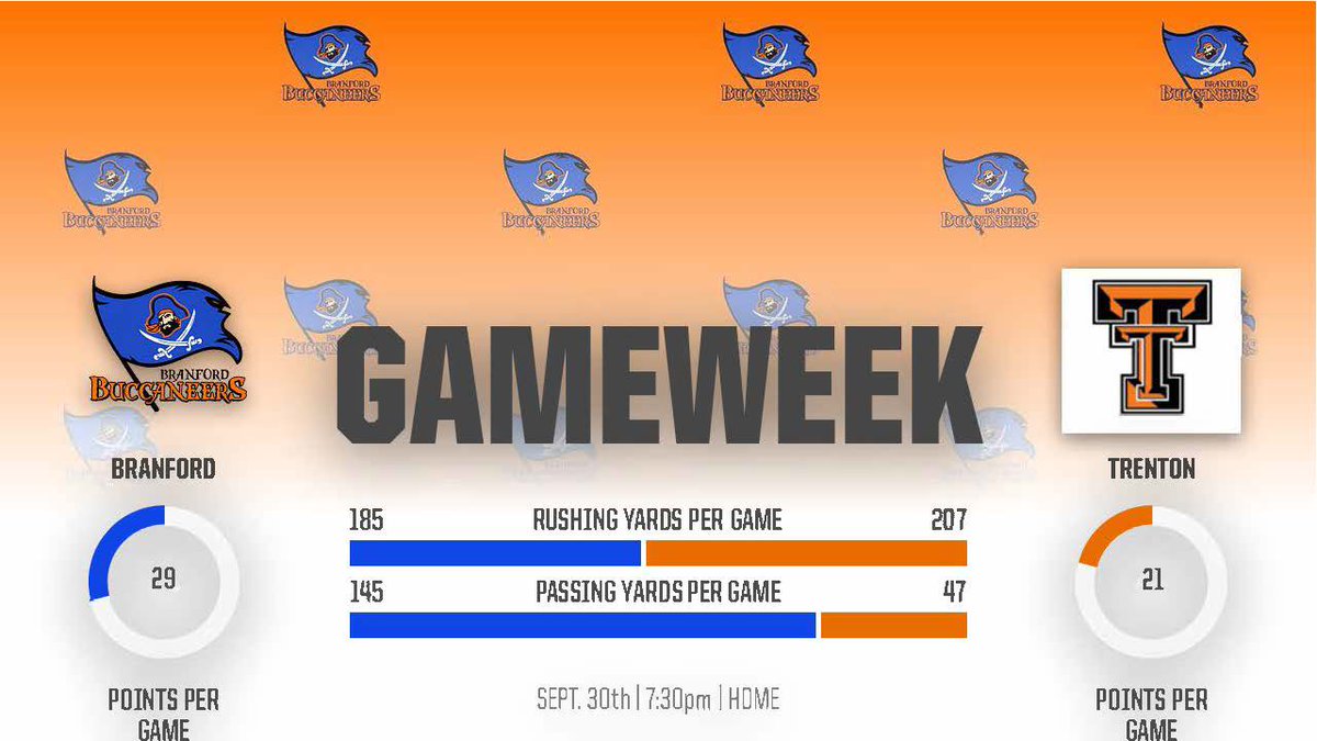 Brian T. Lewis (@blewis22) on Twitter photo GAMEWEEK!!! Big game versus Trenton at home this Friday. Make plans to pack the house!!! #GoBucs
<a href="/FHSAA/">FHSAA</a>
<a href="/FlaHSFootball/">FloridaHSFootball.com</a>
<a href="/T_2the_C/">Tim Clark</a>
<a href="/BranfordHigh/">Branford High School</a>
<a href="/NorthflJohnson/">904 Sports</a>
<a href="/HSSportsFL/">HSSportsFlorida</a>
<a href="/MaxPreps/">MaxPreps</a>
<a href="/FLgridironpreps/">Florida Gridiron Preps</a>
<a href="/E_2the_C/">Erin Tyler Clark BS, LAT, ATC, NREMT</a>
<a href="/FredSnapper30/">Alex O'Quinn</a> GAMEWEEK!!! Big game versus Trenton at home this Friday. Make plans to pack the house!!! #GoBucs
<a href="/FHSAA/">FHSAA</a>
<a href="/FlaHSFootball/">FloridaHSFootball.com</a>
<a href="/T_2the_C/">Tim Clark</a>
<a href="/BranfordHigh/">Branford High School</a>
<a href="/NorthflJohnson/">904 Sports</a>
<a href="/HSSportsFL/">HSSportsFlorida</a>
<a href="/MaxPreps/">MaxPreps</a>
<a href="/FLgridironpreps/">Florida Gridiron Preps</a>
<a href="/E_2the_C/">Erin Tyler Clark BS, LAT, ATC, NREMT</a>
<a href="/FredSnapper30/">Alex O'Quinn</a>