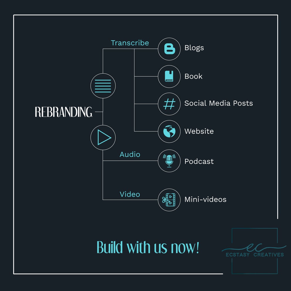 buildwithEC's tweet photo. Rebranding an existing content can feed your content stream for a long time
#rebrand #targetting #blogs #socialmedia #website #podcasts #videos #marketingplanner #digitalmarketing #branding #connect #care #customize #freelancers #business #entrepreneur #startups #ecstasycreatives https://t.co/FuR6yHccuU