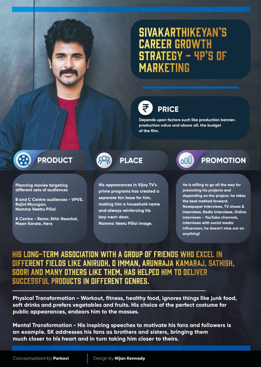 Skgethustudio's tweet photo. Presenting an interesting Infographic on Our Prince @Siva_Kartikeyan's career strategy
Conceptualized by @ParkaviDigital
Design by @antonijansingh
#PrinceSK #Sivakarthikeyan #SK #Doctor #Ayalaan #Infographic #4PsofMarketing #GrowthMindset https://t.co/SmDHng8rHv