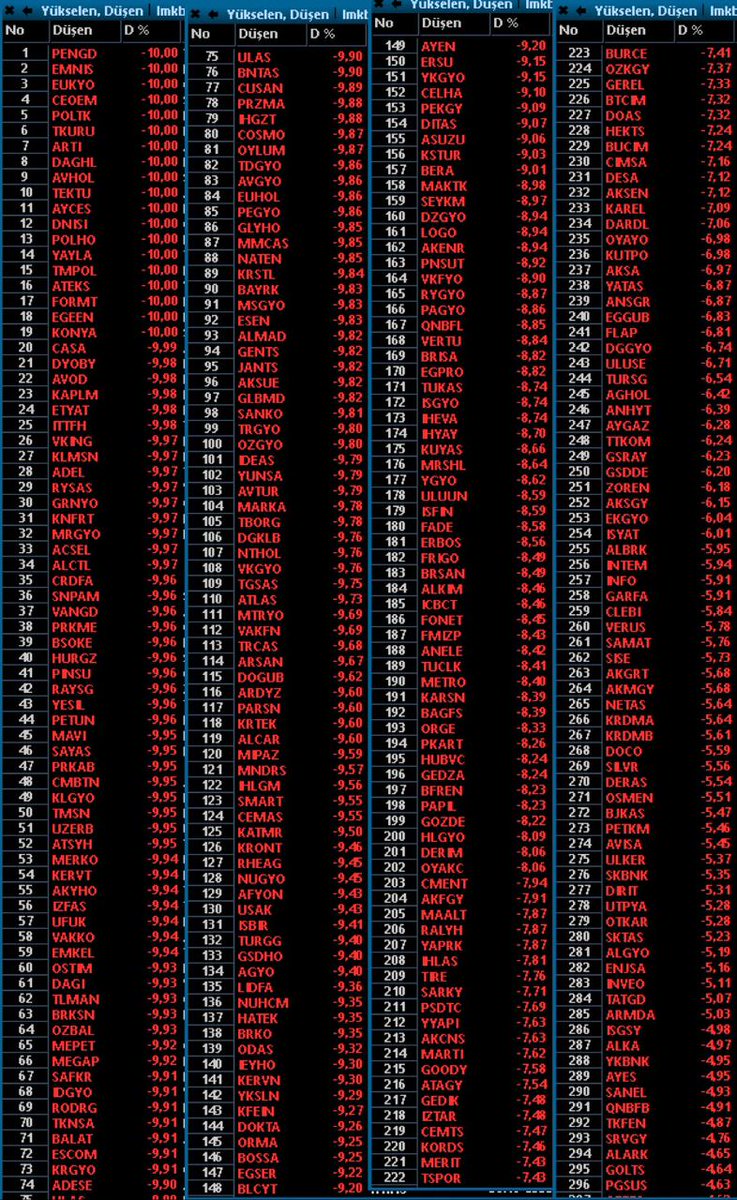 _BoycottTurkey_'s tweet photo. #BREAKING
Hasta La Vista, baby! Pt. 2

Collapse. The beginning. 
türk ekonomisi yok.

#LowLira
#BoycottTurkishProducts 

https://t.co/mfc6RfwC6t https://t.co/lpkjhqqJCJ