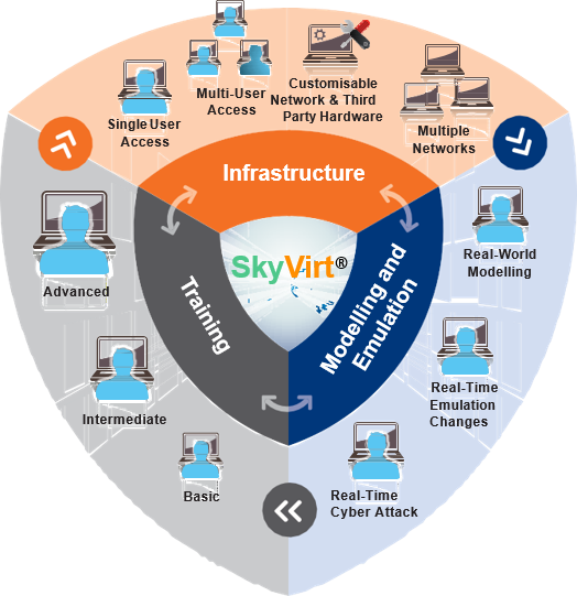 SkyVirt® tweet media