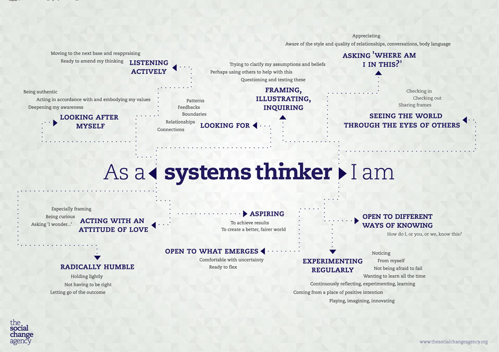 jeffmiller79's tweet photo. As a systems thinker, I am...
#SystemsThinking #ild803 #mba634 #ild837 #ServantLeadership https://t.co/sofxtuVWdF