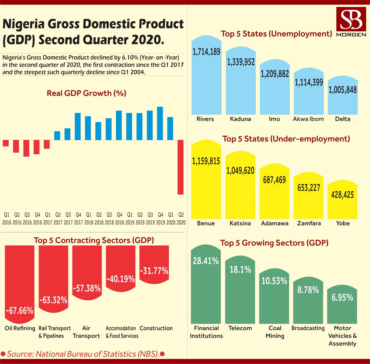 The only person who spoke up to the President that day was Doyin Salami.  https://twitter.com/Chxta/status/1181149467292192769The others applauded like lame ducks. Buhari's economic policies have more or less destroyed these people's primary markets, and they are just looking.