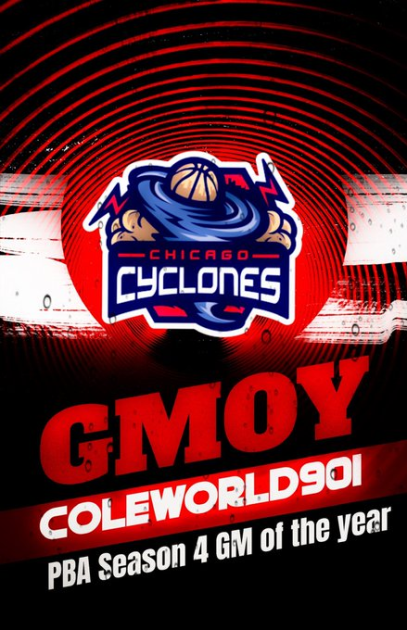 🚨PBA Season 4 GM of the YEAR🚨

Congratulations to <a href="/ColeWorldx901/">ColeWorld</a> for being PBA's Season 4 GM of the Year! #PBASzn4

<a href="/CyclonesPBA/">Chicago Cyclones PBA</a> had the best regular season record! Cole was able to draft a team from #11 overall and become #1 overall going into the playoffs!

<a href="/ENG2k/">E.N.G.</a> @the2kzone