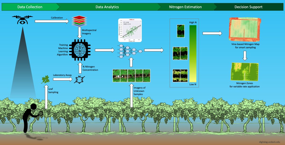 UC Digital Ag tweet media