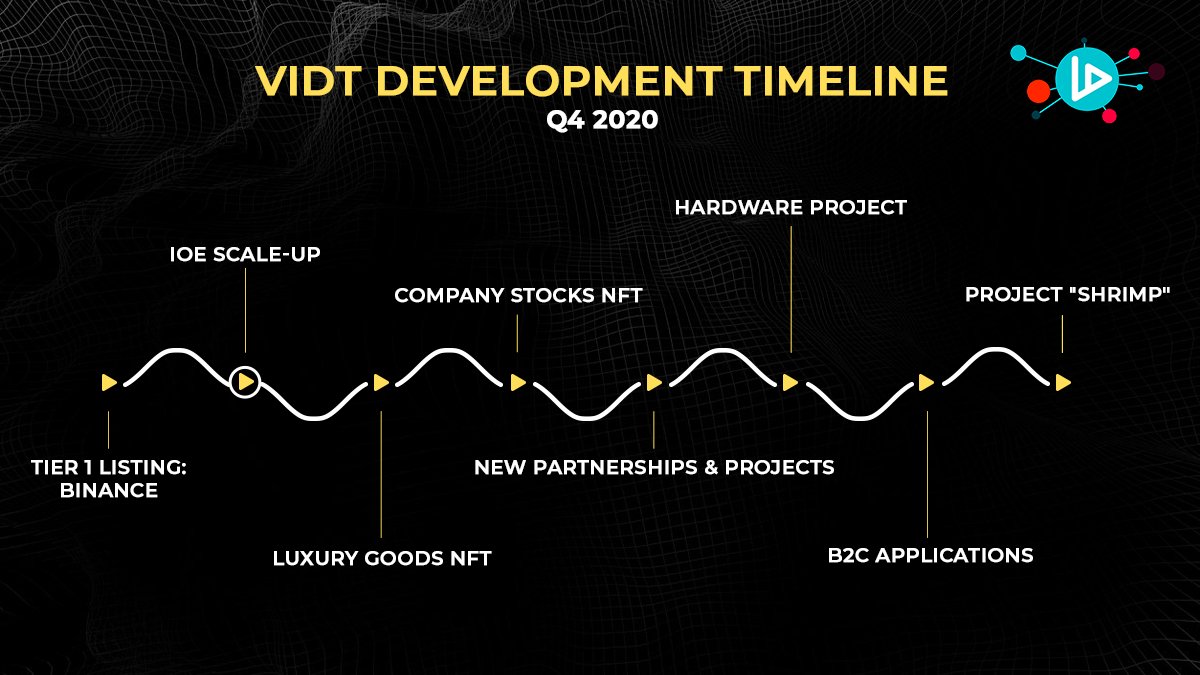 All the upcoming projects and upgrades coming in the next weeks and months from <a href="/VIDT_Datalink/">VIDT Datalink ! old account ! go to @VIDT_DAO</a> make it all worth waiting. That's likely one of the most serious and action-packed schedules I've ever seen. LFG🔥