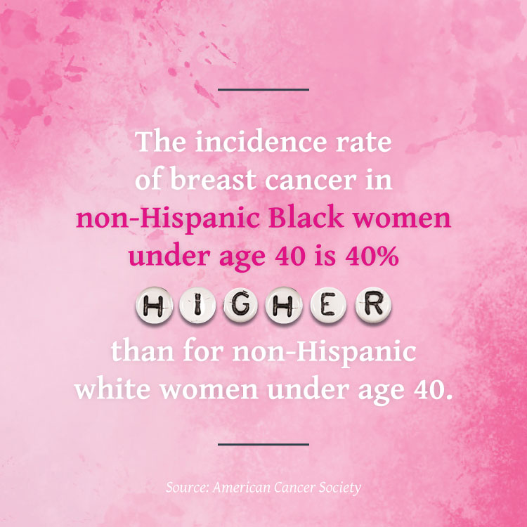 ZTAFraternity's tweet photo. Some of our sisters, friends and family are at a higher risk than others when it comes to breast cancer.

There are a myriad of reasons that affect these statistics, like access to healthcare, genetics and more. Read the full report here: https://t.co/rw7KGvQpmt

#ZTAThinkPink https://t.co/Y54JdDAxz0