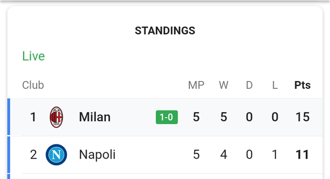 The guy who wrote this table hates Napoli https://t.co/Jzrc2lUF7L<a href="/tag/messi"class="tags"><span>#messi</span></a><a href="/tag/barliv"class="tags"><span>#barliv</span></a>