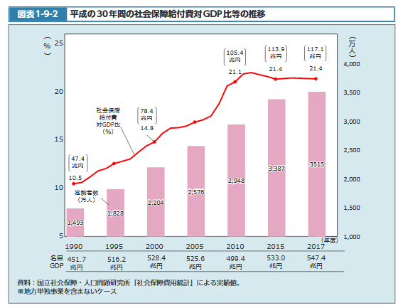 元日銀審議委員原田泰著 若者を見殺しにする日本経済 を読んでいます 参議院議員 浜田聡のブログ