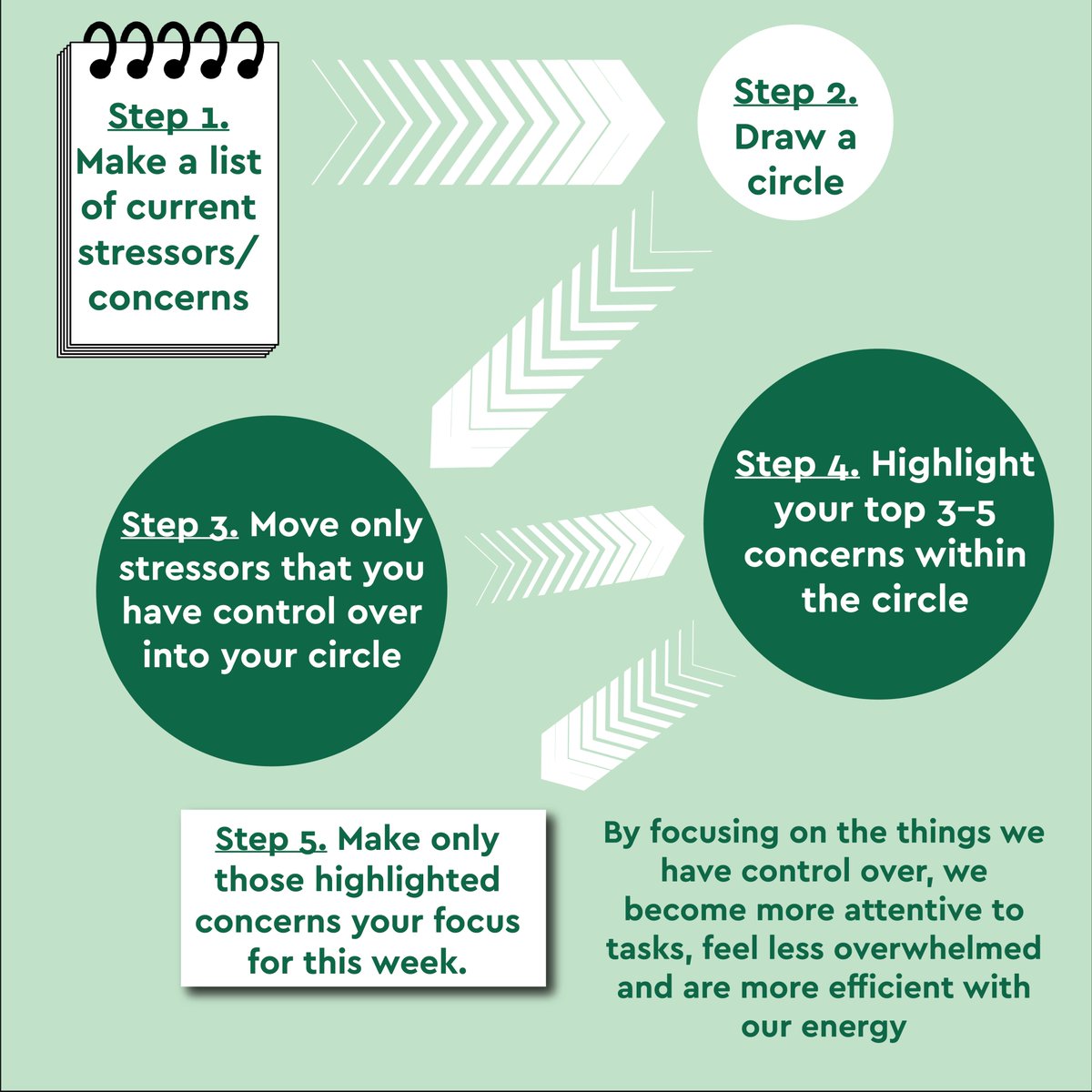 Some things you can't control, try to focus on the things you can with this Mental Wellness Monday tip  #MentalWellnessMonday |  #TGOE