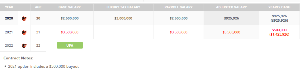 Not being able to "afford" Iglesias would be embarrassing for the #Orioles https://t.co/UCoCx3oC9q