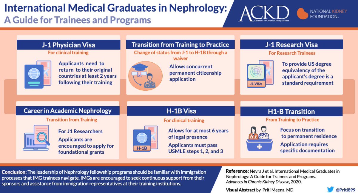 IMGs form the backbone of nephrology and many challenges exist @javo_neyra  @NephrodisiacMD and  @SilviaFerre_it provide a guide for both trainees and programslisten to the podcast here with  @NatashaNDave  https://nationalkidneyfoundation.podbean.com/e/episode-20-international-medical-graduates-in-nephrology-a-guide-for-trainees-and-programs/ https://www.ackdjournal.org/article/S1548-5595(20)30067-7/fulltext VA by  @priti899