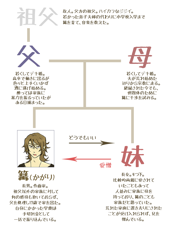 ◆螢井 風恋 
23歳。螢井 篝の実妹。事務系派遣社員。
ネットで兄の粘着アンチをしているが、あまりひどいことは言えない名物アンチとして螢井篝ファンからマスコット扱いをされている。
ストゼロ好き。
https://t.co/WdpW2GlIE7 
