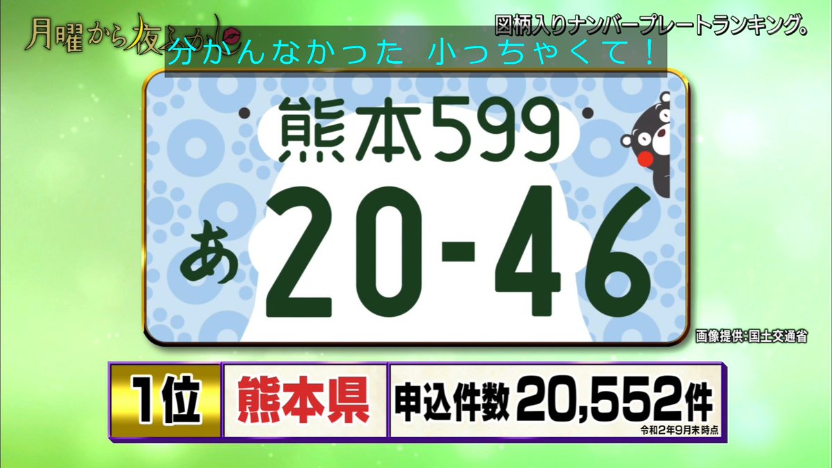 ナンバー プレート ランキング