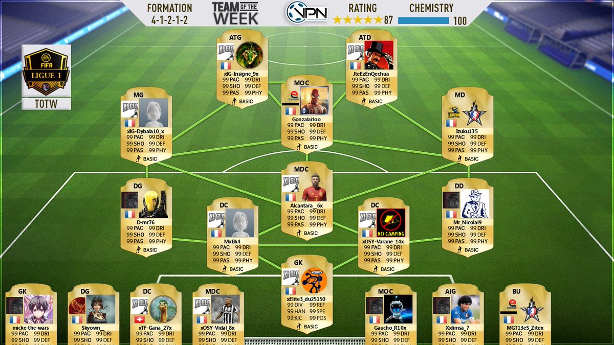 Beaucoup de mérite a nos deux joueurs !
<a href="/gonzalaitoo/">Gonzalaitoo mg/moc</a> &amp; <a href="/Zitex_FR/">MGT-vZiteX98</a> pour leur apparition dans la TOTW de cette semaine en VPN !  Félicitations 👏🏻 @eS_SynysteR  @VPNPS4Officiel