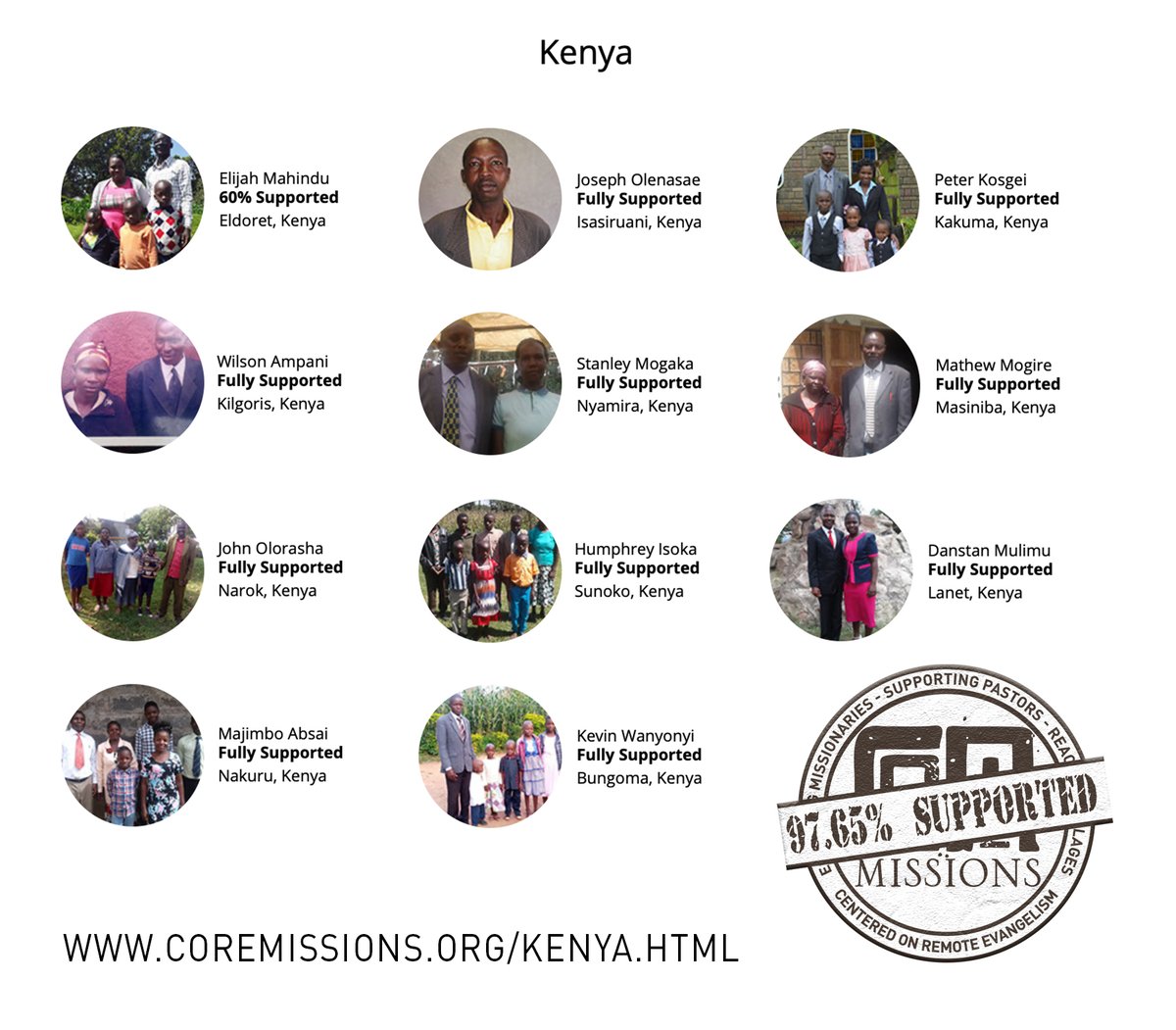 CORE Missions tweet media