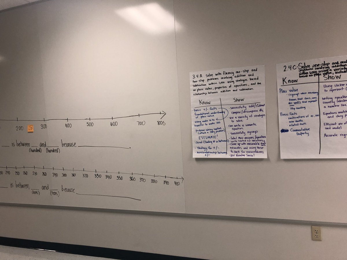 DlrMaggie's tweet photo. @TeamRiverchase 🦅s were soaring this morning #smallgroups #PLC #KnowShowChart Great #teachers never 🛑 learning, believing, dreaming, trying ♥️ https://t.co/Mk1kQCmIOv