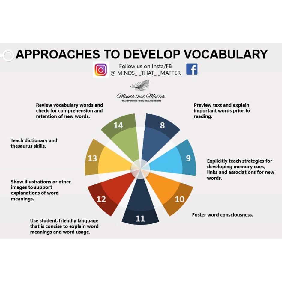 Mtmhour's tweet photo. #dyslexiaawareness
#dyslexia #awareness #learningdisabilitysupport #specialchild #specialeducationawareness #specialeducation #mentalhealth #disabilityawareness #disabilityispossibility #parenting #remedialstrategies #learningdisabilitysupport #learningdisabilities #inclusion https://t.co/wF9BFxtTd2