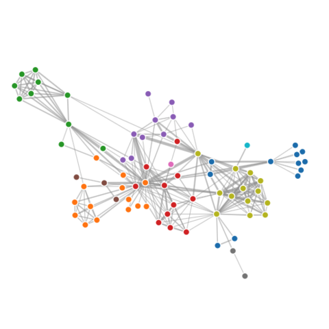 Writing in roam is like building a web of thoughts, a personal knowledge base, a knowledge graph.Eventually, we may be able to compare, share, connect and partition our graphs.