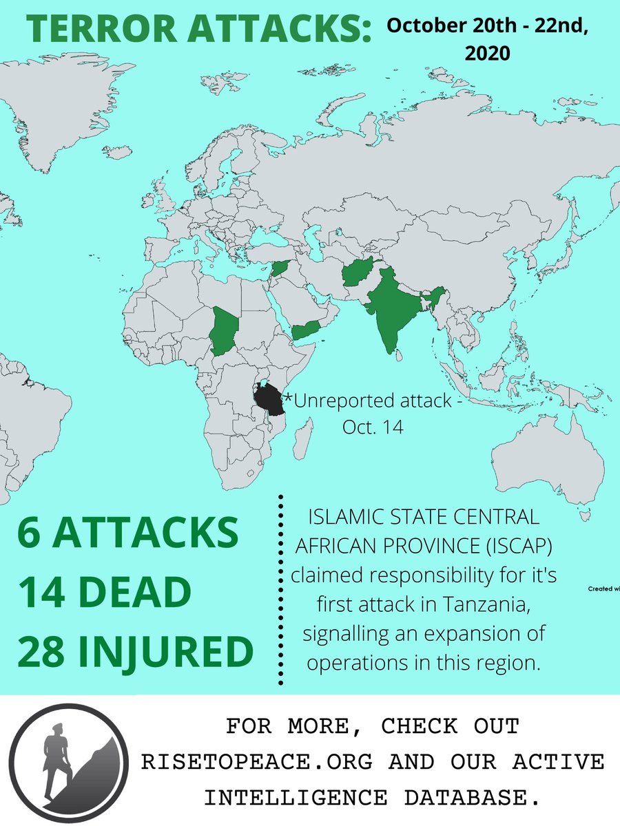 risetopeace's tweet photo. WEEK IN TERRORISM report:
Our Active Intelligence #Database Team registered 6 attacks, 14 deaths, and 28 casualties.
More detailed information on terrorist attacks since 2017:
https://t.co/wQX0Zs9Ohl
@risetopeace
#weekinterrorism #attacks #intelligence #AID https://t.co/htM50en71G