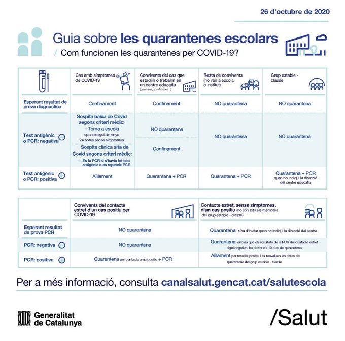 GUIA SOBRE LES QUARENTENES ESCOLARS