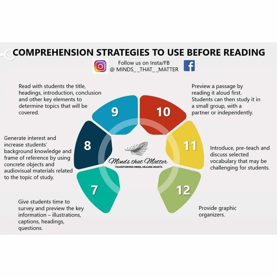 Mtmhour's tweet photo. #dyslexiaawareness
#dyslexia #awareness #learningdisabilitysupport #specialchild #specialeducationawareness #specialeducation #mentalhealth #disabilityawareness #disabilityispossibility #parenting #remedialstrategies #learningdisabilitysupport #learningdisabilities #inclusion https://t.co/lKtIHgSe1H