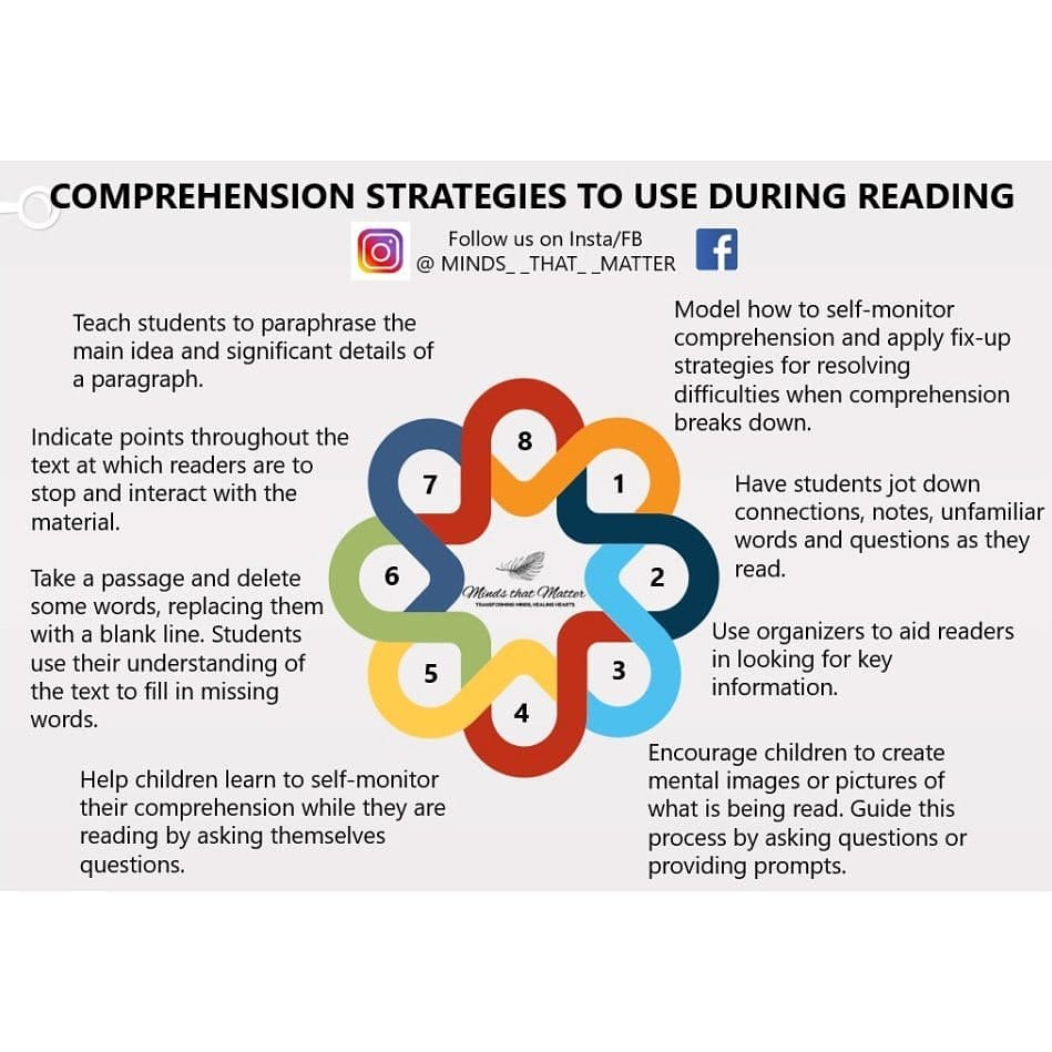 Mtmhour's tweet photo. #dyslexiaawareness
#dyslexia #awareness #learningdisabilitysupport #specialchild #specialeducationawareness #specialeducation #mentalhealth #disabilityawareness #disabilityispossibility #parenting #remedialstrategies #learningdisabilitysupport #learningdisabilities #inclusion https://t.co/Us8UkCfryR