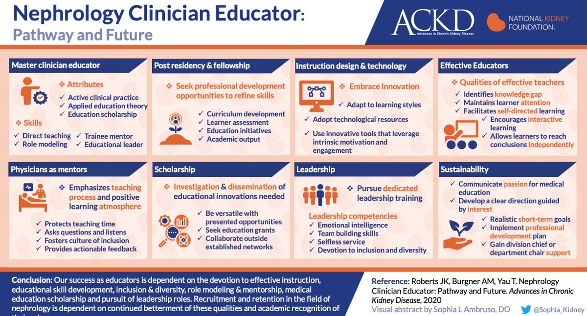 The Clinician Educator Pathway is unique and provides an important role in the future of nephrology @John_K_Roberts  @anna_burgner and  @Maximal_Change review the pathway, discuss opportunities, and strategies for successVA by  @sophia_kidney  https://www.ackdjournal.org/article/S1548-5595(20)30068-9/fulltext