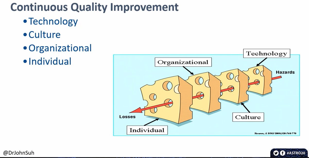 ShaunaRadOnc's tweet photo. The @ARRO_org Keynote Becoming an Effective Leader by @DrJohnSuh from #CleClinicCancer is now airing! Good listen for all levels, not just trainees. COVID has challenged #leadership in everyway so this is very timely. As physicians we are all leaders. #ASTRO20 @CleClinicMD https://t.co/GoAgqAdrpe