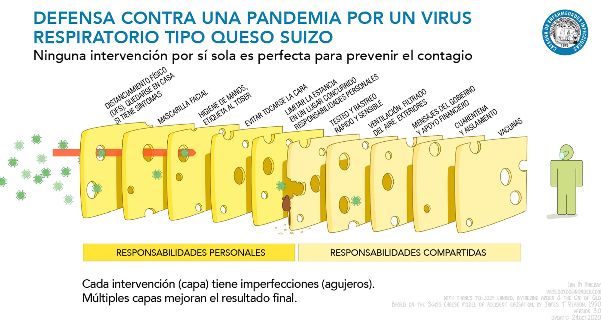 Dr. PhD. JULIO MEDINA on Twitter: 