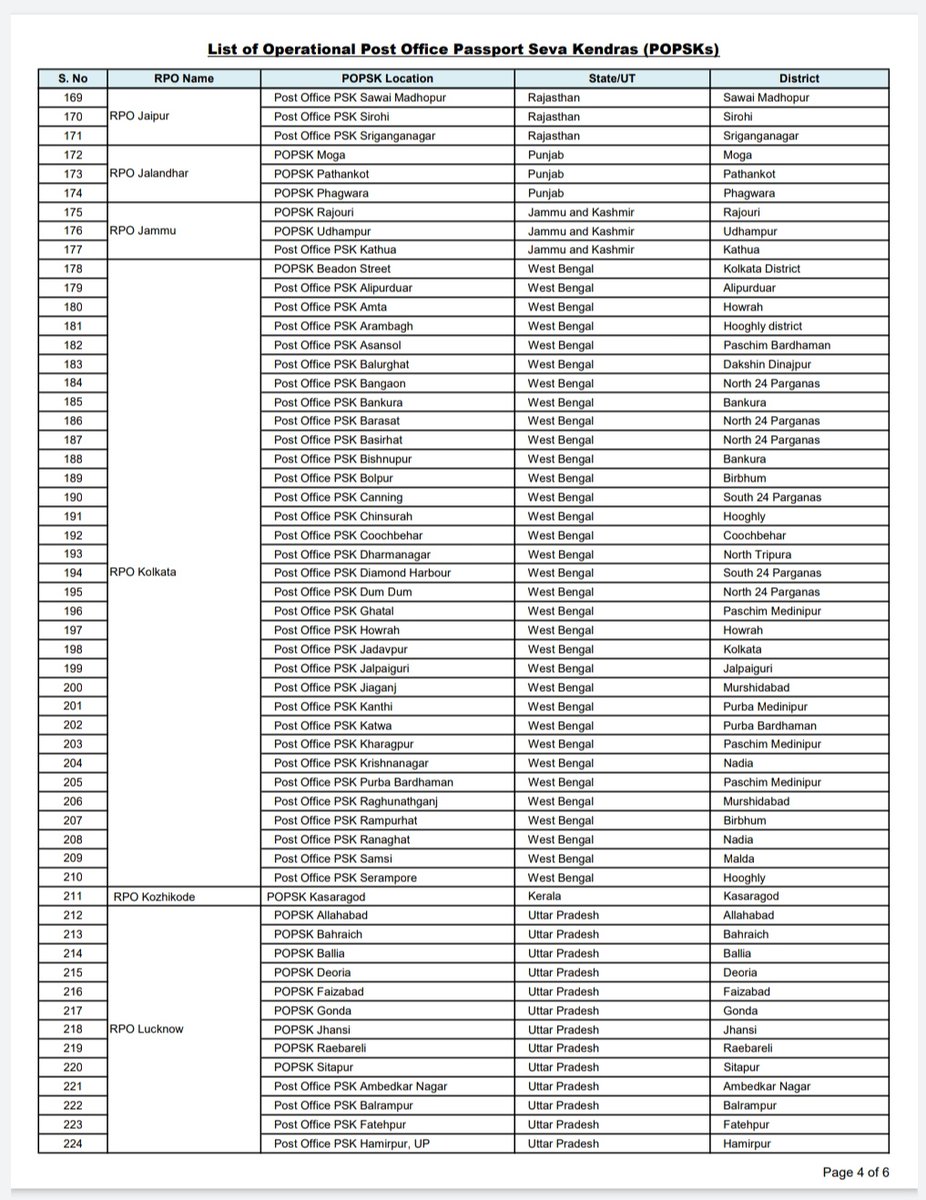 passportsevamea's tweet photo. List of operational POPSKs on 27.10.2020. (Part 2) @SecySanjay @SecretaryCPVOIA @CPVIndia @ctopassportseva @rajeshdogra7 https://t.co/A3ntXMpHMV