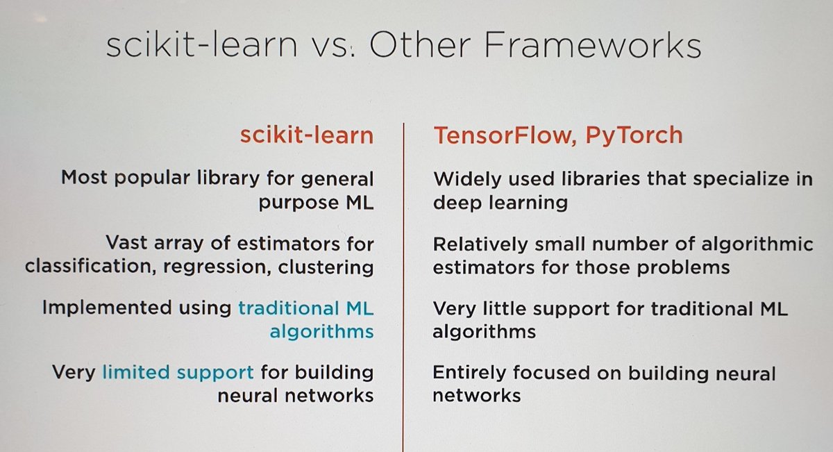 AleisaMonirah's tweet image. #Scikit_learn
#TensorFlow 
#PyTorch 
Scikit learn  vs TensorFlow, PyTorch