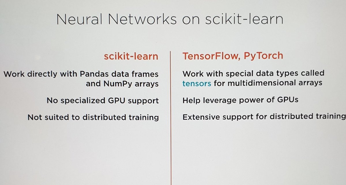 AleisaMonirah's tweet image. #Scikit_learn
#TensorFlow 
#PyTorch 
Scikit learn  vs TensorFlow, PyTorch