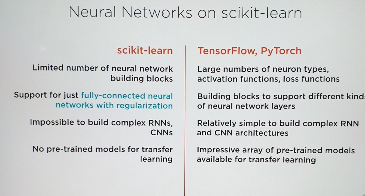 AleisaMonirah's tweet image. #Scikit_learn
#TensorFlow 
#PyTorch 
Scikit learn  vs TensorFlow, PyTorch