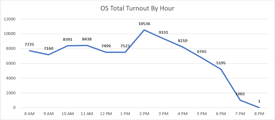 Durham County Board of Elections tweet media