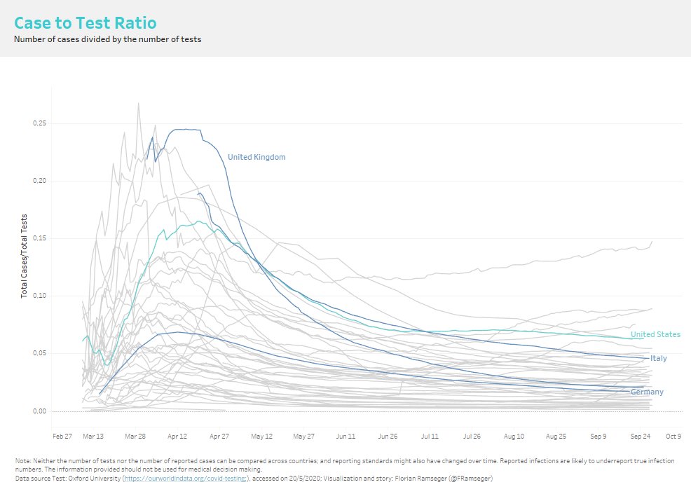 As a data scientist, @FRamseger starting dealing with #COVID19 data at the start of the pandemic. Dive into his dashboard evolution over time, examine the different versions, and learn why your best dashboard is often your next one: https://t.co/cALXm4wTGY https://t.co/dNpFYsOctl
