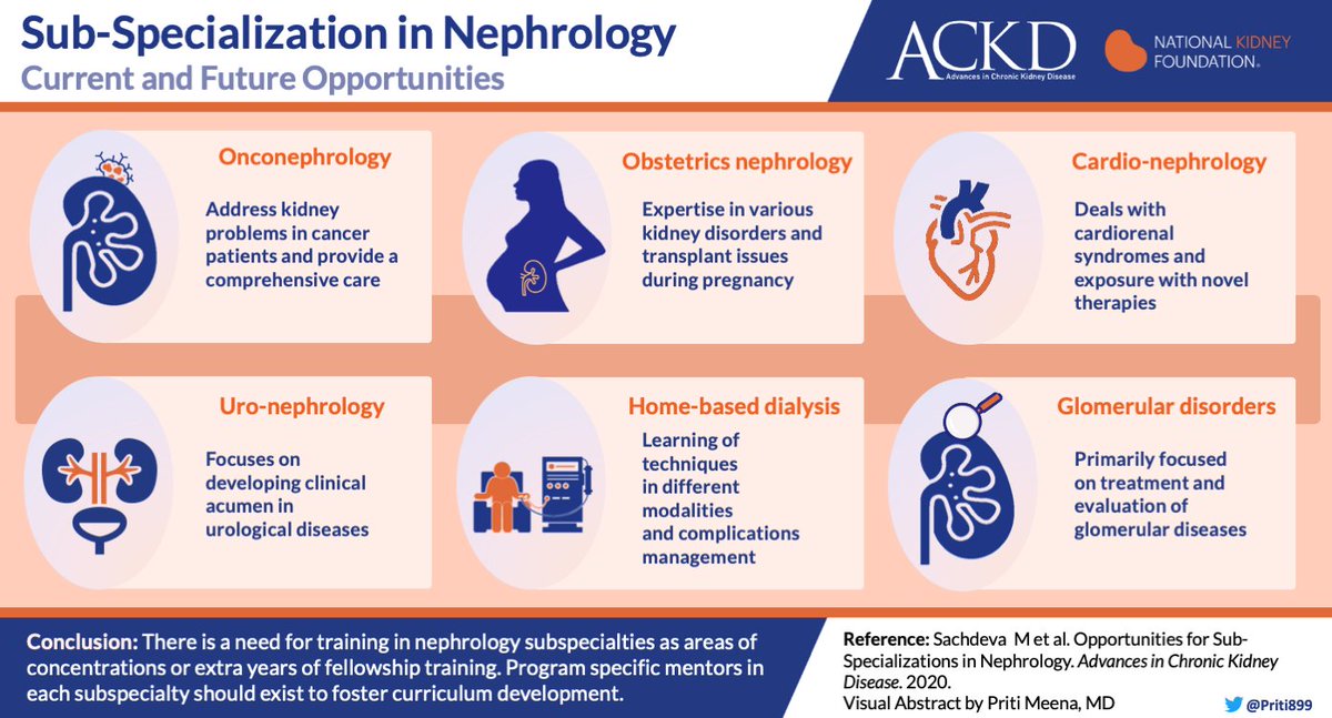 Many emerging area of sub specialization exist and  @mala_sachdeva  @NephroShah Harpreet Singh  @DMalieckal  @RangaswJ and  @kdjhaveri review each of these https://www.ackdjournal.org/article/S1548-5595(20)30066-5/fulltextVA by  @priti899