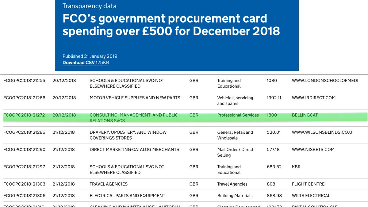 23 January 2019: Executive director of Bellingcat says the group hasn't received funding from UK Foreign Office (FCO).20 December 2018: FCO "procurement card" pays Bellingcat £1,800 for "consulting, management, and public relations".