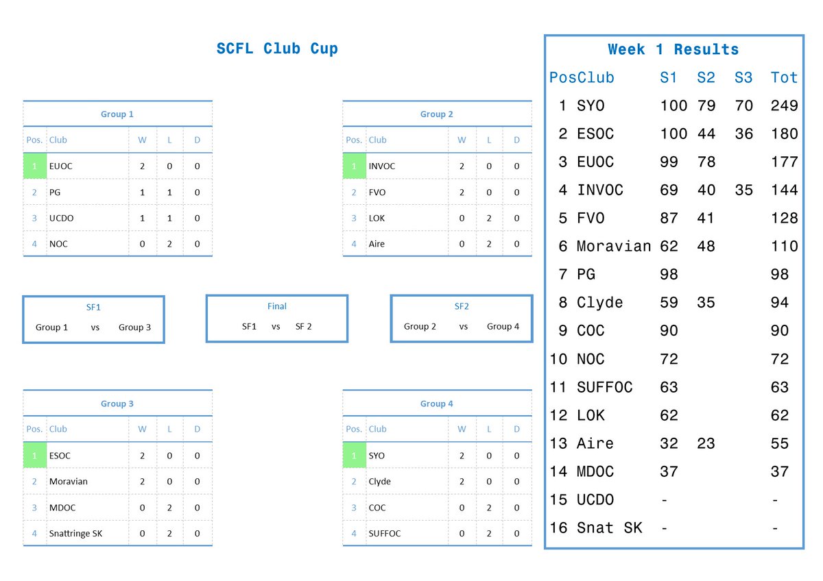 Scottish Catching Features League tweet media