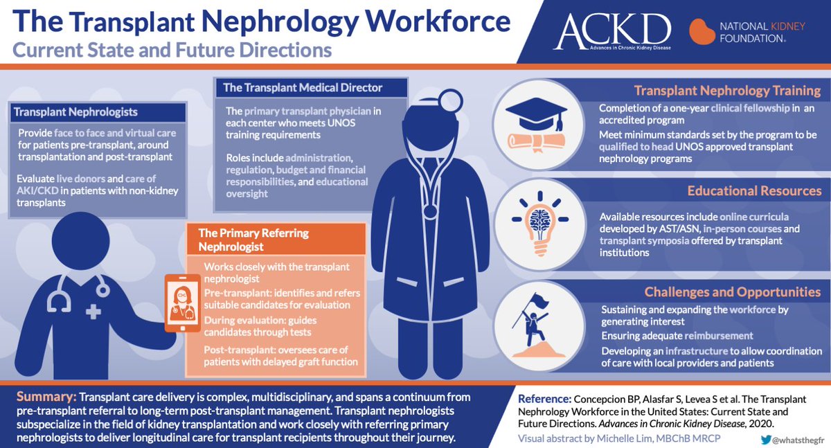 kidney transplant is the most developed subspecialty in nephrology with many programs  @KidneyBea_n  @SamiAlasfar  @SweeLevea  @Priyasinghbmc Alexander Wiseman all review the current state and futureVA by  @whatsthegfr  https://www.ackdjournal.org/article/S1548-5595(20)30069-0/fulltext