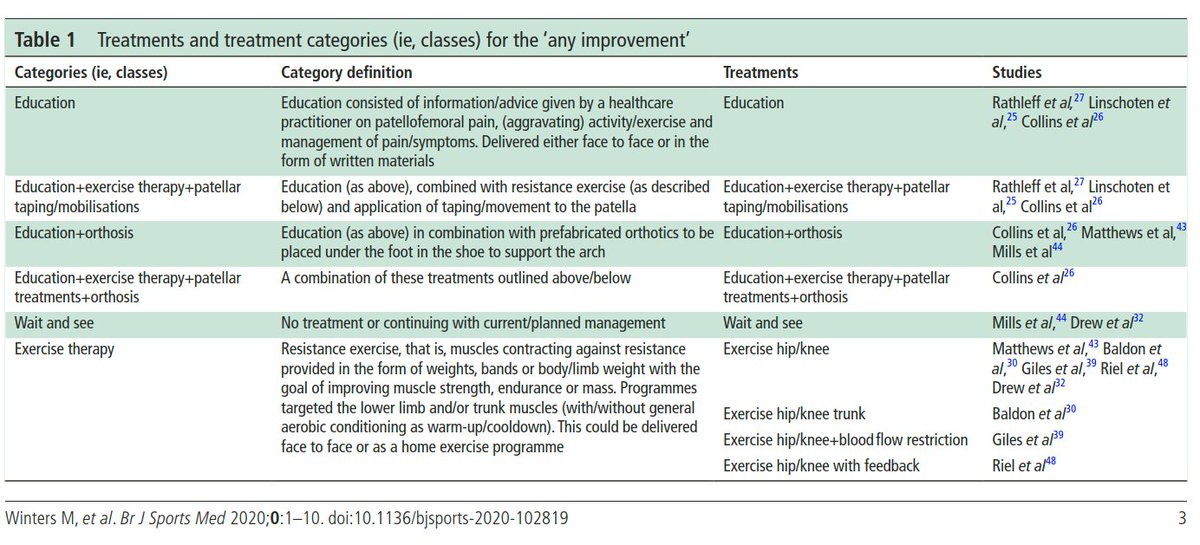 Physio Meets Science tweet media